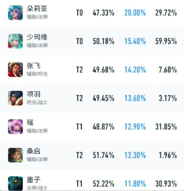 拉维亚,理疗师助力,克服伤病,极速电竞比分,电竞赛事资讯,电竞比赛平台,电竞比分数据,电竞赛事中心