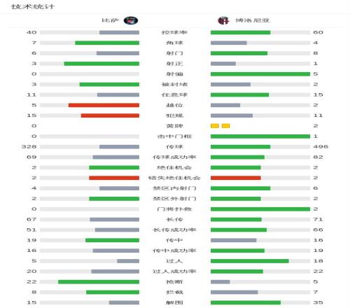 阿森纳连续,场对切尔西,不败分析,极速电竞比分,电竞赛事资讯,电竞比赛平台,电竞比分数据,电竞赛事中心