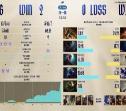 喜讯,浙江稠州金,租客场挑战,极速电竞比分,电竞赛事资讯,电竞比赛平台,电竞比分数据,电竞赛事中心