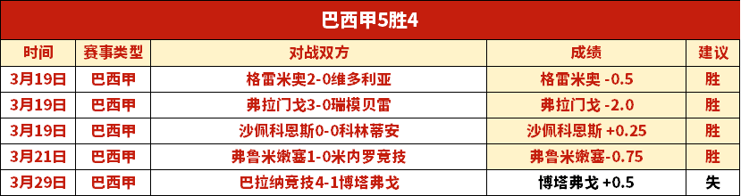 哪吒二,纯粹商业娱,乐巨制,极速电竞比分,电竞赛事资讯,电竞比赛平台,电竞比分数据,电竞赛事中心