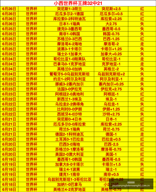 阿甲夺冠秘,胜率高达,的避雷指南,极速电竞比分,电竞赛事资讯,电竞比赛平台,电竞比分数据,电竞赛事中心