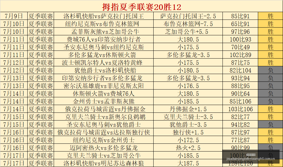 巴甲战报,桑托斯对佩,科恩斯进球,极速电竞比分,电竞赛事资讯,电竞比赛平台,电竞比分数据,电竞赛事中心