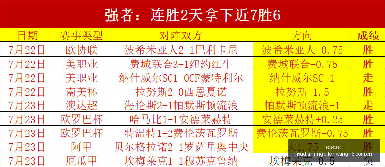 足球,场狂热对决,篮球赛果预,极速电竞比分,电竞赛事资讯,电竞比赛平台,电竞比分数据,电竞赛事中心