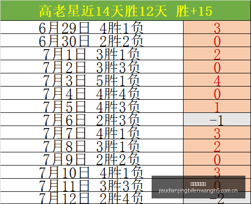 菲州长杯近,连胜,勇士对决电,极速电竞比分,电竞赛事资讯,电竞比赛平台,电竞比分数据,电竞赛事中心