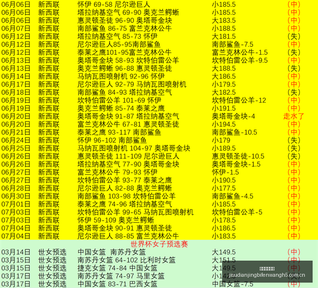 桑托斯保级,战况焦灼,巴拉纳竞技,极速电竞比分,电竞赛事资讯,电竞比赛平台,电竞比分数据,电竞赛事中心