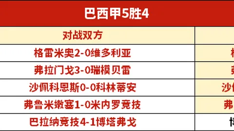 哪吒二：纯粹商业娱乐巨制，独立成篇无需比较