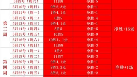 压轴好手，近6战5胜，极速电竞比分，压轴绝技，不容错过拿手绝活，稳赢必胜