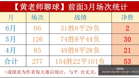 阿甲夺冠秘诀：胜率高达70的避雷指南