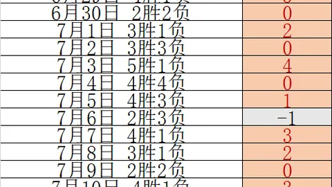 菲州长杯近4连胜电竞赛事资讯：勇士对决电信，19时巅峰对决